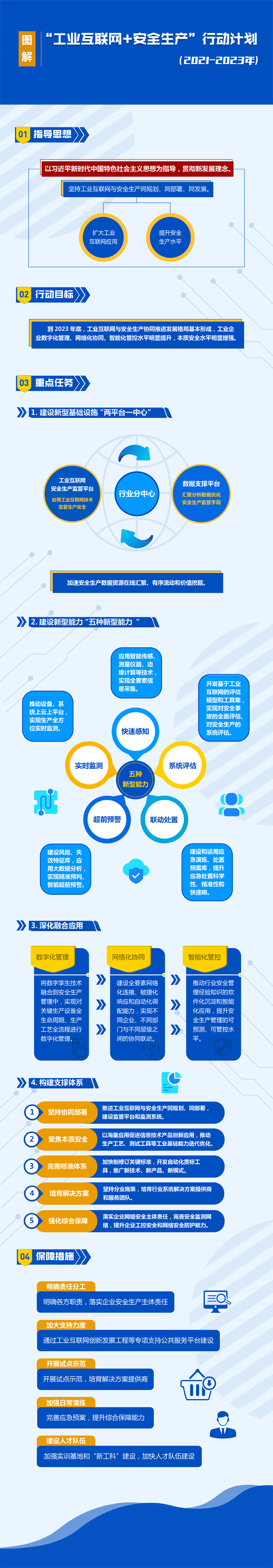 圖解《“工業互聯網+安全生產”行動計劃（2021-2023）》.jpg